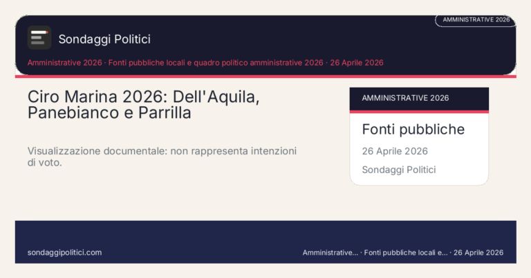 Immagine di anteprima per Cirò Marina 2026, Dell’Aquila prova a rendere credibile il civismo: il punto vero è se il tema pesca-turismo diventa voto