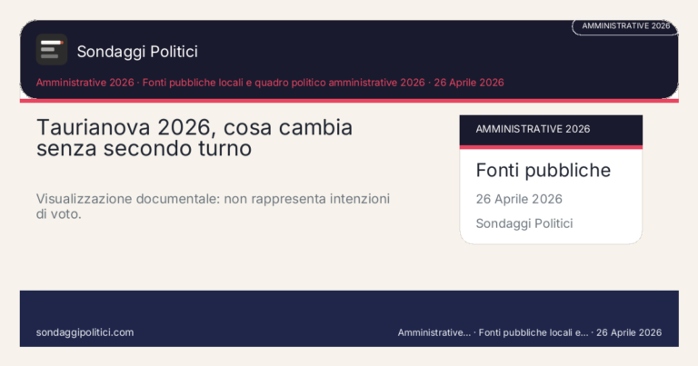 Immagine di anteprima per Taurianova 2026, qui il ballottaggio non c’è: per questo la frammentazione può valere più dei manifesti