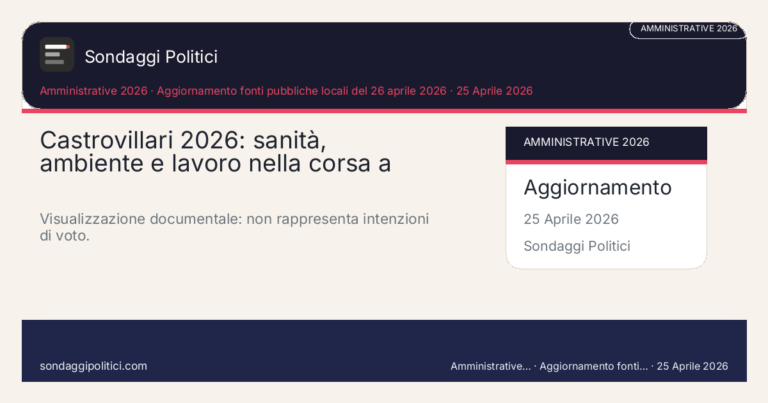 Immagine di anteprima per Castrovillari 2026, sanità, ambiente e lavoro: la campagna si decide se i temi entrano davvero sopra i simboli