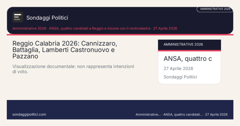Immagine di anteprima per Reggio Calabria 2026, non basta il nome di Cannizzaro: la partita vera è chi tiene insieme quartieri, coalizione e credibilità