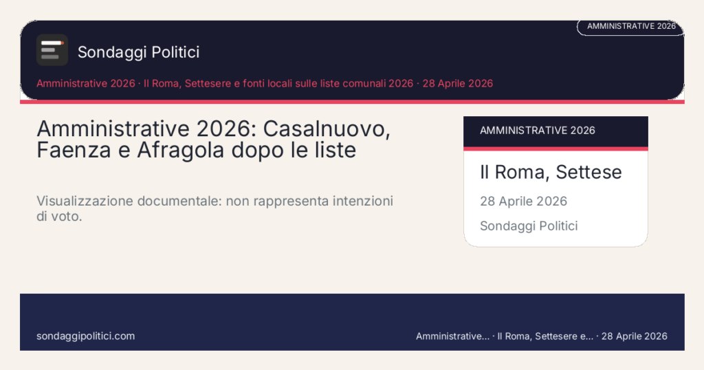 Card editoriale Fonti pubbliche citate Scheda documentale senza percentuali di sondaggio.: Amministrative 2026: Casalnuovo, Faenza e Afragola dopo le liste. Visualizzazione documentale: non rappresenta intenzioni di voto.. Schema didattico editoriale: non rappresenta un sondaggio reale.