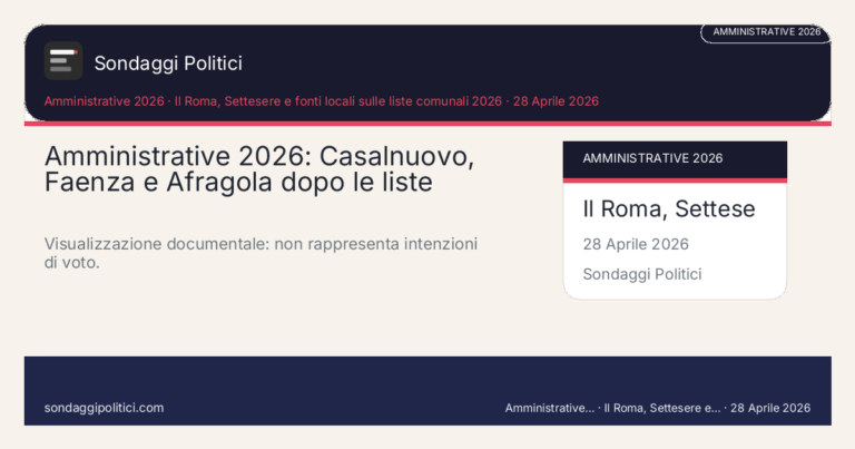 Immagine di anteprima per Amministrative 2026, quarta ondata: Casalnuovo, Faenza e Afragola entrano nel quadro post-liste