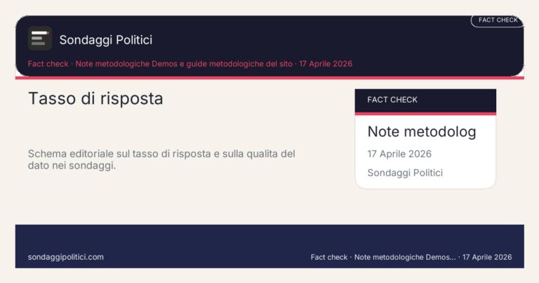 Immagine di anteprima per Tasso di risposta nei sondaggi: come leggerlo davvero senza usarlo come scorciatoia
