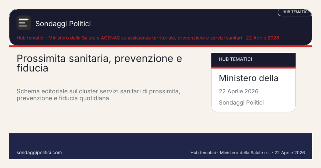 Card editoriale Ministero della Salute e AGENAS su assistenza territoriale, prevenzione e servizi sanitari Le 4 leve che tengono insieme il cluster: Prossimità sanitaria, prevenzione e fiducia. Schema editoriale sul cluster servizi sanitari di prossimità, prevenzione e fiducia quotidiana.. Hub tematico editoriale: questo visual non mostra un nuovo sondaggio del sito, ma sintetizza il perimetro del cluster.