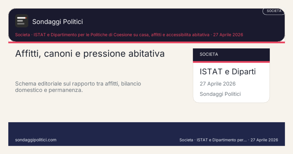 Card editoriale ISTAT e Dipartimento per le Politiche di Coesione su casa, affitti e accessibilita abitativa Le 4 leve che spostano le scelte di permanenza: Affitti, canoni e pressione abitativa. Schema editoriale sul rapporto tra affitti, bilancio domestico e permanenza.. Trend topic editoriale: questo visual non mostra un nuovo sondaggio del sito, ma sintetizza i criteri di lettura del cluster.