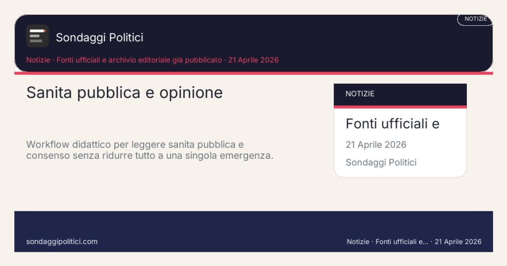 Card editoriale Fonti ufficiali e archivio editoriale gia pubblicato Le 4 leve del cluster: Sanità pubblica e opinione. Workflow didattico per leggere sanità pubblica e consenso senza ridurre tutto a una singola emergenza.. Guida o analisi editoriale: questo visual non mostra un nuovo sondaggio del sito, ma sintetizza il criterio di lettura del contenuto.