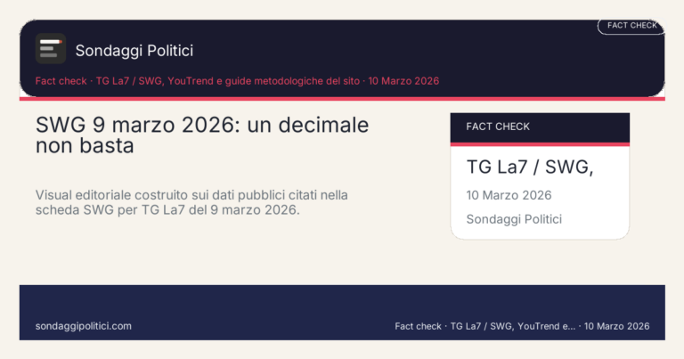 Immagine di anteprima per Un decimale non fa un trend: come evitare l’errore più comune nei sondaggi politici