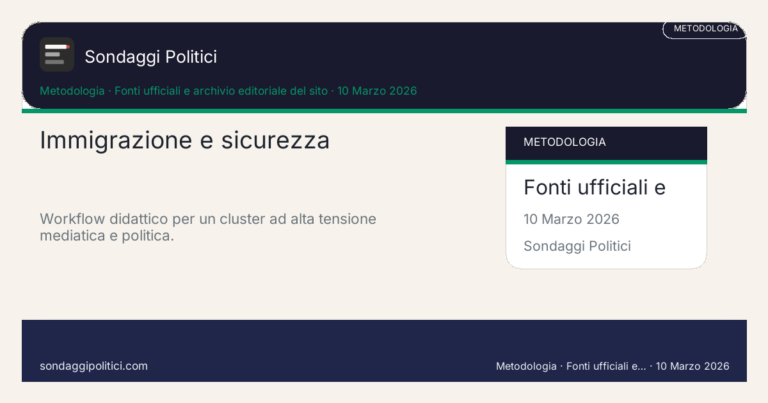 Immagine di anteprima per Immigrazione e sicurezza: perché resta un cluster ad alta tensione nei sondaggi e nel dibattito pubblico