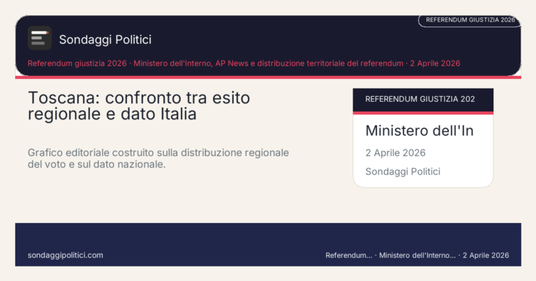 Immagine di anteprima per Firenze e Toscana: perché il No più forte pesa ben oltre la sinistra