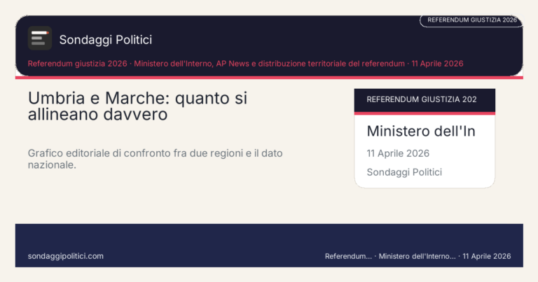 Immagine di anteprima per Perugia, Ancona e le regioni medie: il No più politico di quanto sembri