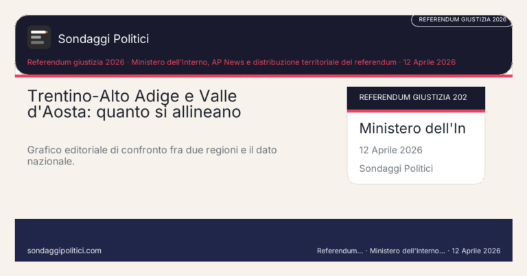 Immagine di anteprima per Bolzano, Trento e Aosta: i territori di confine che sfuggono alle letture facili