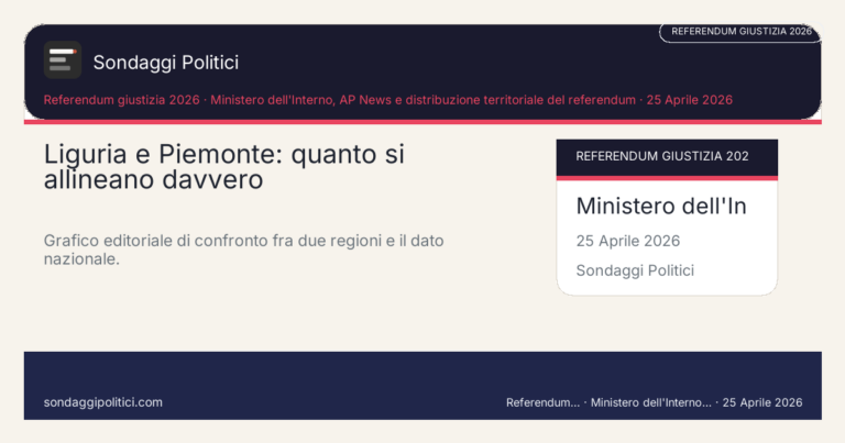 Immagine di anteprima per Genova contro Torino? Liguria e Piemonte spiegano perché il Nord non è mai stato un blocco unico