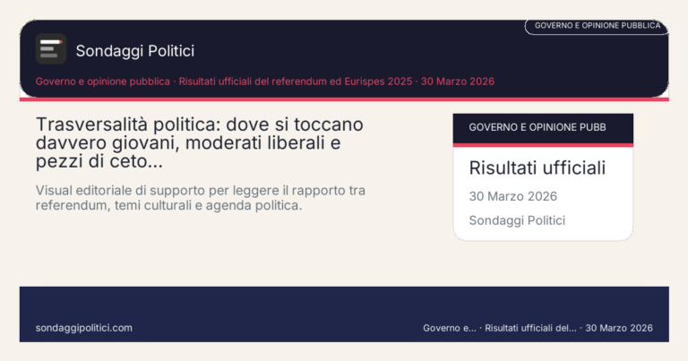 Immagine di anteprima per Trasversalità politica: dove si toccano davvero giovani, moderati liberali e pezzi di ceto produttivo