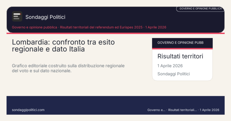 Immagine di anteprima per Milano e Lombardia: sicurezza, libertà e quel consenso più largo che il governo continua a non leggere bene