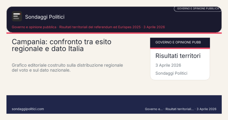 Immagine di anteprima per Napoli e Campania: quando i servizi pesano più degli slogan securitari