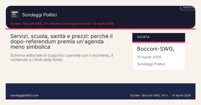 Immagine di anteprima per Servizi, scuola, sanità e prezzi: perché il dopo-referendum premia un’agenda meno simbolica