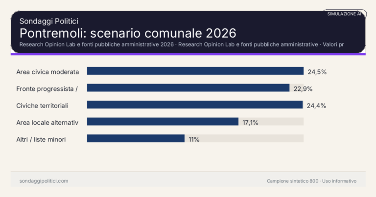 Immagine di anteprima per Pontremoli 2026, simulazione AI: scenario comunale e limiti