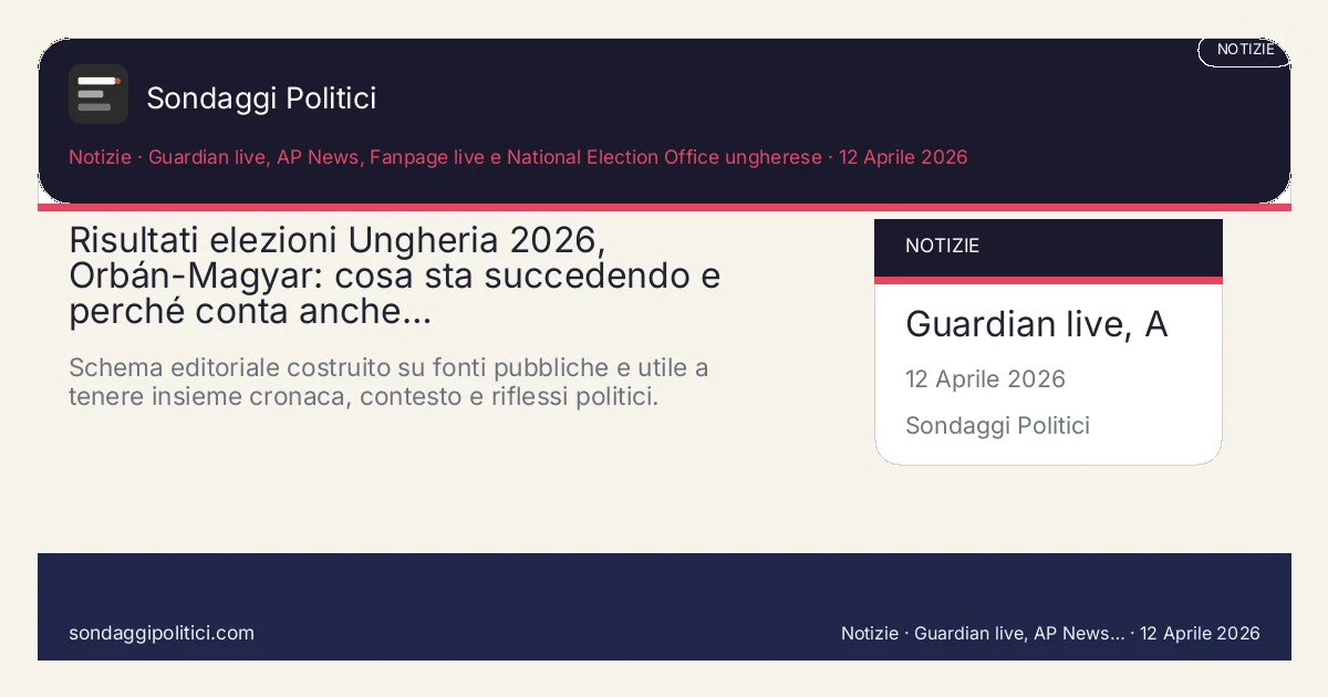 Card editoriale Guardian live, Guardian feature, Euronews e National Election Office ungherese Contesto, posta politica e riflessi per l'Italia: Risultati elezioni Ungheria 2026, Orbán-Magyar: cosa sta succedendo e perché conta anche…. Schema editoriale costruito su fonti pubbliche e utile a tenere insieme cronaca, contesto e riflessi politici.. Contenuto source-based: il dato parziale va sempre letto con prudenza finché lo scrutinio non si consolida.