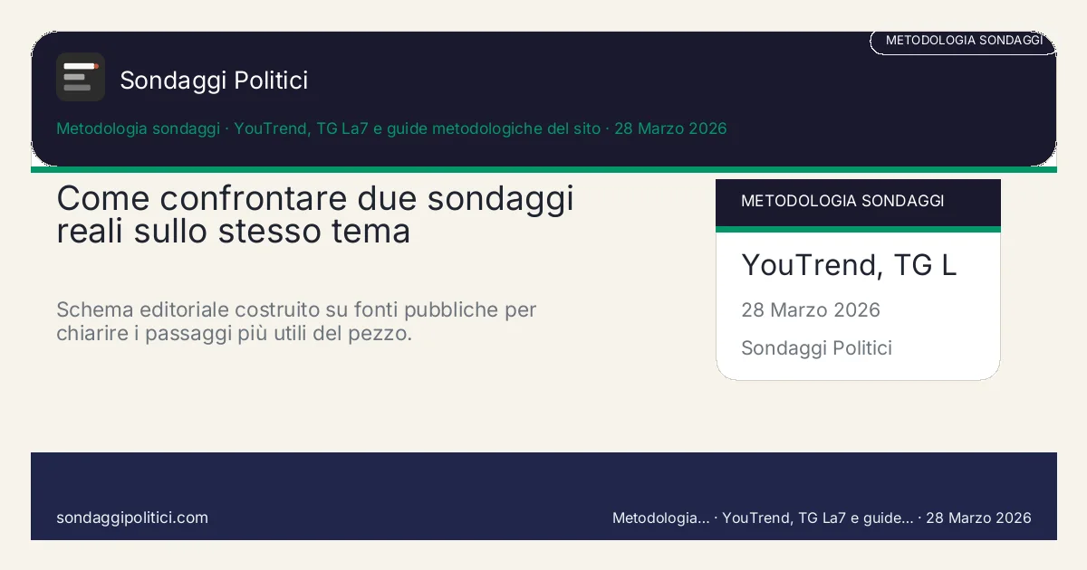 Card editoriale YouTrend e TG La7 I 4 punti chiave del pezzo: Come confrontare due sondaggi reali sullo stesso tema. Schema editoriale costruito su fonti pubbliche per chiarire i passaggi più utili del pezzo.. Analisi editoriale: questo visual non rappresenta una rilevazione campionaria del sito.