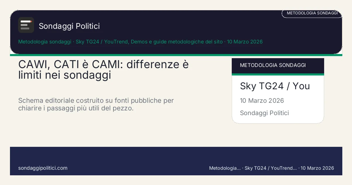 Card editoriale Sky TG24, Demos e guide metodologiche del sito I 4 punti chiave del pezzo: CAWI, CATI è CAMI: differenze è limiti nei sondaggi. Schema editoriale costruito su fonti pubbliche per chiarire i passaggi più utili del pezzo.. Analisi editoriale: questo visual non rappresenta una rilevazione campionaria del sito.