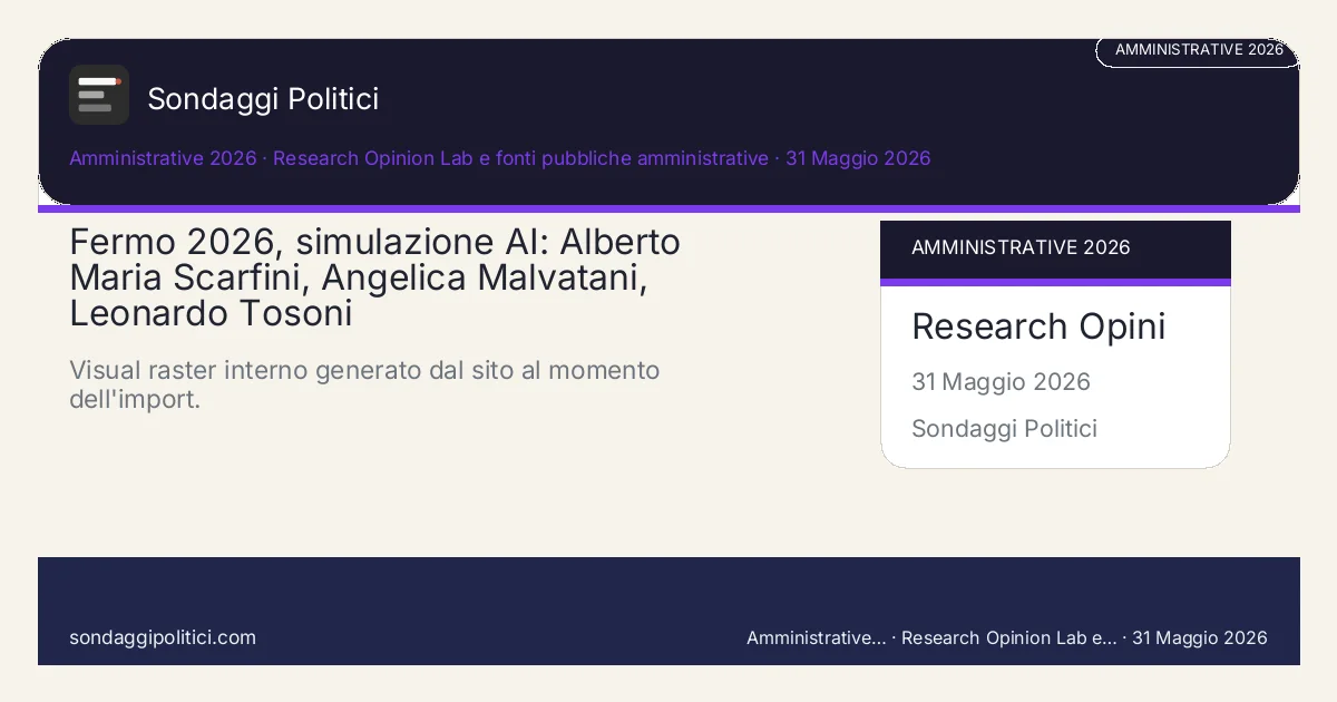 Card scenario AI non demoscopico Research Opinion Lab e fonti pubbliche amministrative 2026 Scheda editoriale con fonte, metodo, tabella e FAQ: Fermo 2026, simulazione AI: Alberto Maria Scarfini, Angelica Malvatani, Leonardo Tosoni. Visual raster interno generato dal sito al momento dell'import.. Immagine editoriale interna, senza media esterni copiati.