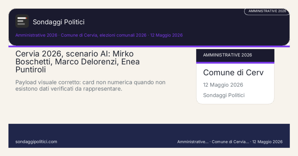 Card scenario AI non demoscopico Research Opinion Lab e fonti pubbliche amministrative 2026 Wave 3 post-deposito liste: Cervia 2026, scenario AI: Mirko Boschetti, Marco Delorenzi, Enea Puntiroli. Payload visuale corretto: card non numerica quando non esistono dati verificati da rappresentare.. Scenario AI non demoscopico: non è un sondaggio, non misura intenzioni di voto e non costituisce pronostico.