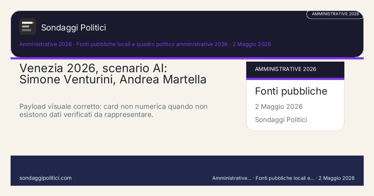 Card scenario AI non demoscopico Fonti pubbliche locali e quadro politico amministrative 2026 A Venezia il tema più SEO ma anche più politico resta lo stesso: turismo, residenti e ticket possono decidere il giudizio sul modello di città.: Venezia 2026, scenario AI: Simone Venturini, Andrea Martella. Payload visuale corretto: card non numerica quando non esistono dati verificati da rappresentare.. Scenario AI non demoscopico: non è un sondaggio, non misura intenzioni di voto e non costituisce pronostico.