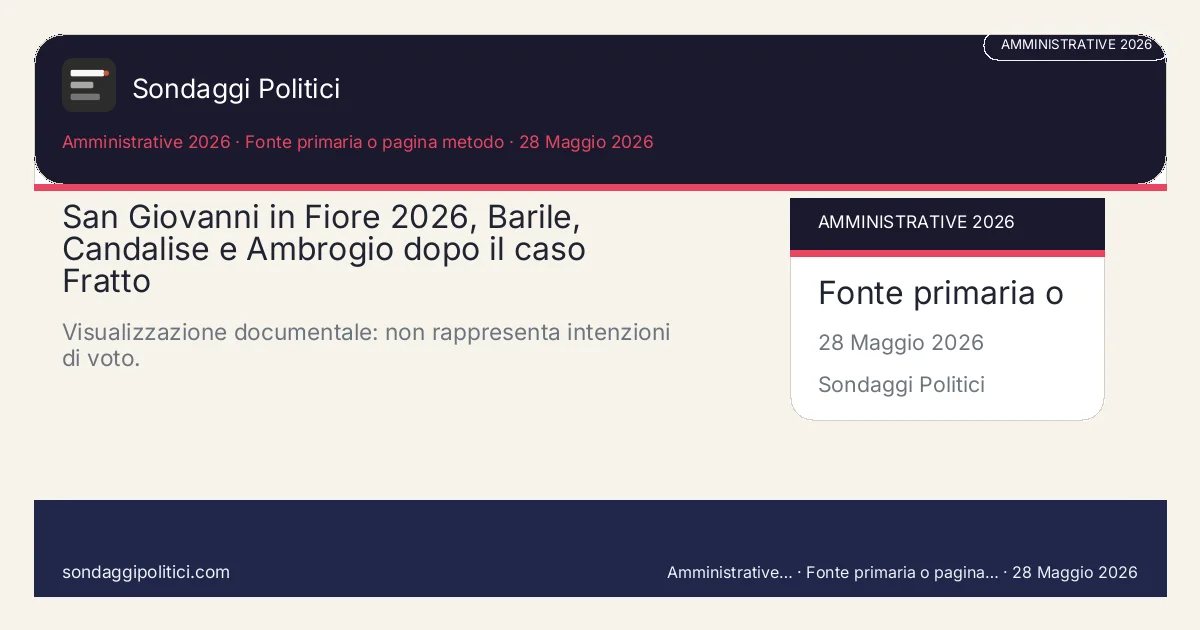 Card editoriale Fonti pubbliche citate Scheda documentale senza percentuali di sondaggio.: San Giovanni in Fiore 2026, Barile, Candalise e Ambrogio dopo il caso Fratto. Visualizzazione documentale: non rappresenta intenzioni di voto.. Scenario AI non demoscopico: non misura intenzioni di voto.