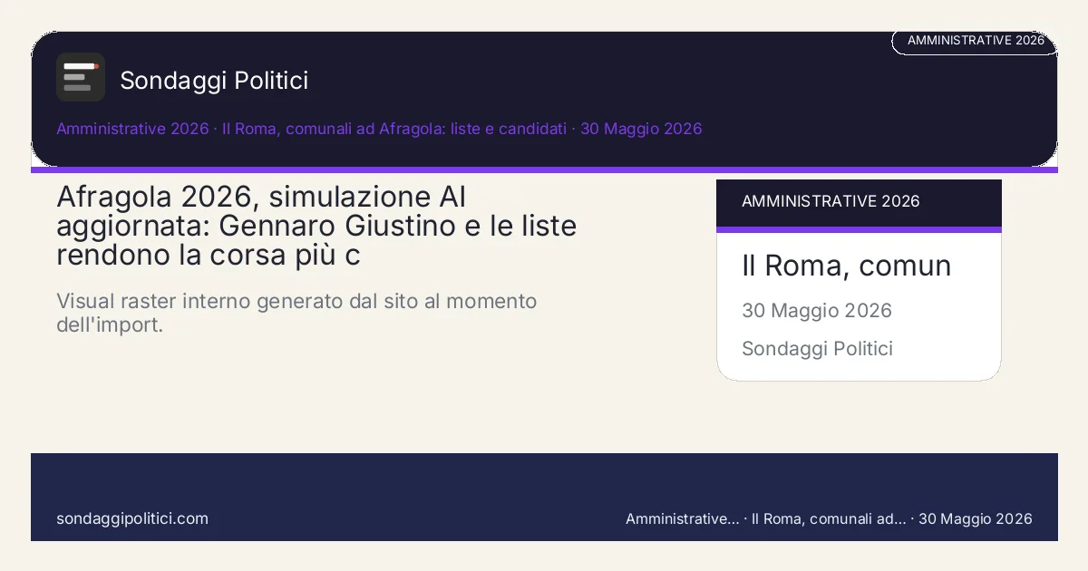 Card scenario AI non demoscopico Research Opinion Lab e fonti pubbliche amministrative 2026 Scheda editoriale con fonte, metodo, tabella e FAQ: Afragola 2026, simulazione AI aggiornata: Gennaro Giustino e le liste rendono la corsa più c. Visual raster interno generato dal sito al momento dell'import.. Immagine editoriale interna, senza media esterni copiati.