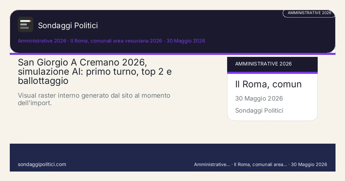 Card scenario AI non demoscopico Research Opinion Lab e fonti pubbliche amministrative 2026 Scheda editoriale con fonte, metodo, tabella e FAQ: San Giorgio A Cremano 2026, simulazione AI: primo turno, top 2 e ballottaggio. Visual raster interno generato dal sito al momento dell'import.. Immagine editoriale interna, senza media esterni copiati.