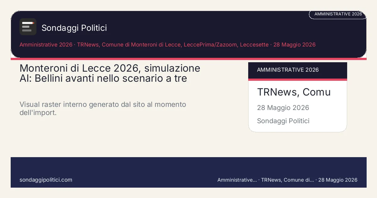 Card editoriale Research Opinion Lab e fonti pubbliche citate Non applicabile: Monteroni di Lecce 2026, simulazione AI: Bellini avanti nello scenario a tre. Visual raster interno generato dal sito al momento dell'import.. Immagine editoriale interna, senza media esterni copiati.
