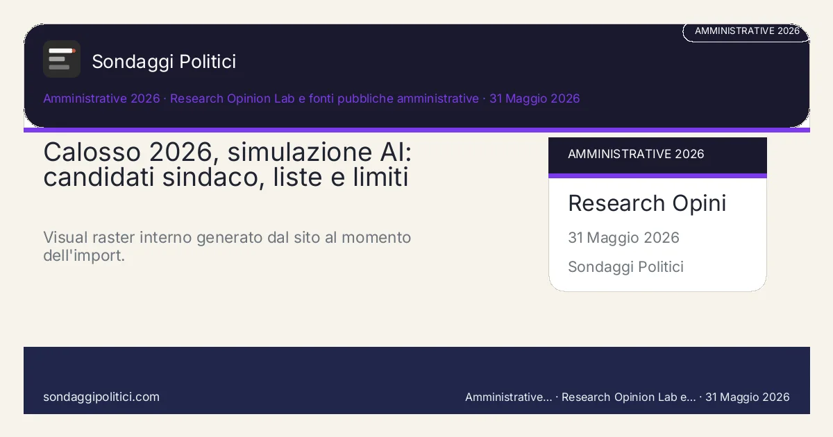 Card scenario AI non demoscopico Research Opinion Lab e fonti pubbliche amministrative 2026 Scheda editoriale con fonte, metodo, tabella e FAQ: Calosso 2026, simulazione AI: candidati sindaco, liste e limiti. Visual raster interno generato dal sito al momento dell'import.. Immagine editoriale interna, senza media esterni copiati.