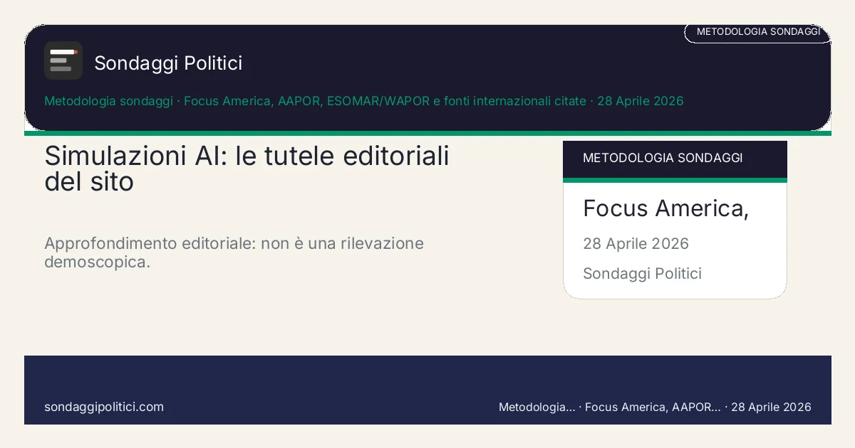 Card editoriale Focus America, AAPOR, ESOMAR/WAPOR e fonti internazionali citate Sondaggi AI, simulazioni e trasparenza: Simulazioni AI: le tutele editoriali del sito. Approfondimento editoriale: non è una rilevazione demoscopica.. Le simulazioni AI non sostituiscono interviste, fieldwork e campioni reali.