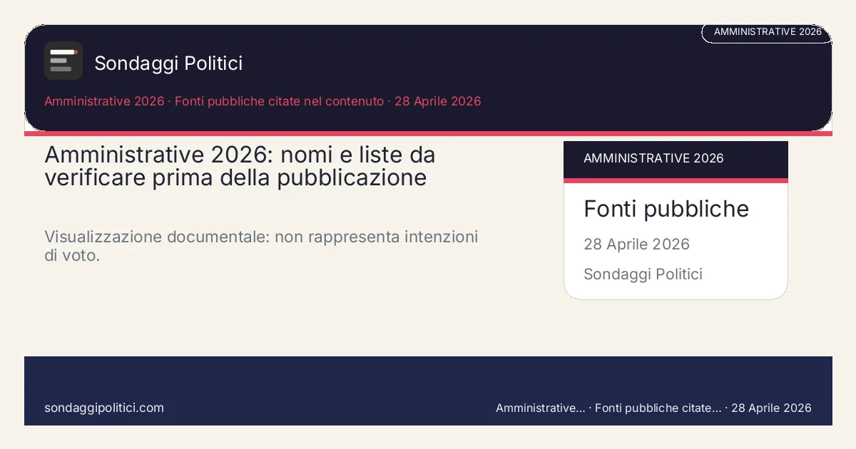 Card editoriale Fonti pubbliche citate Scheda documentale senza percentuali di sondaggio.: Amministrative 2026: nomi e liste da verificare prima della pubblicazione. Visualizzazione documentale: non rappresenta intenzioni di voto.. Schema didattico editoriale: non rappresenta un sondaggio reale.