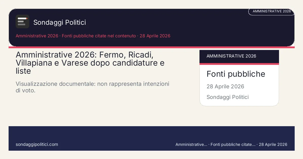 Card editoriale Fonti pubbliche e archivio redazionale Scheda documentale senza percentuali di sondaggio.: Amministrative 2026: Fermo, Ricadi, Villapiana e Varese dopo candidature e liste. Visualizzazione documentale: non rappresenta intenzioni di voto.. Schema didattico editoriale: non rappresenta un sondaggio reale.