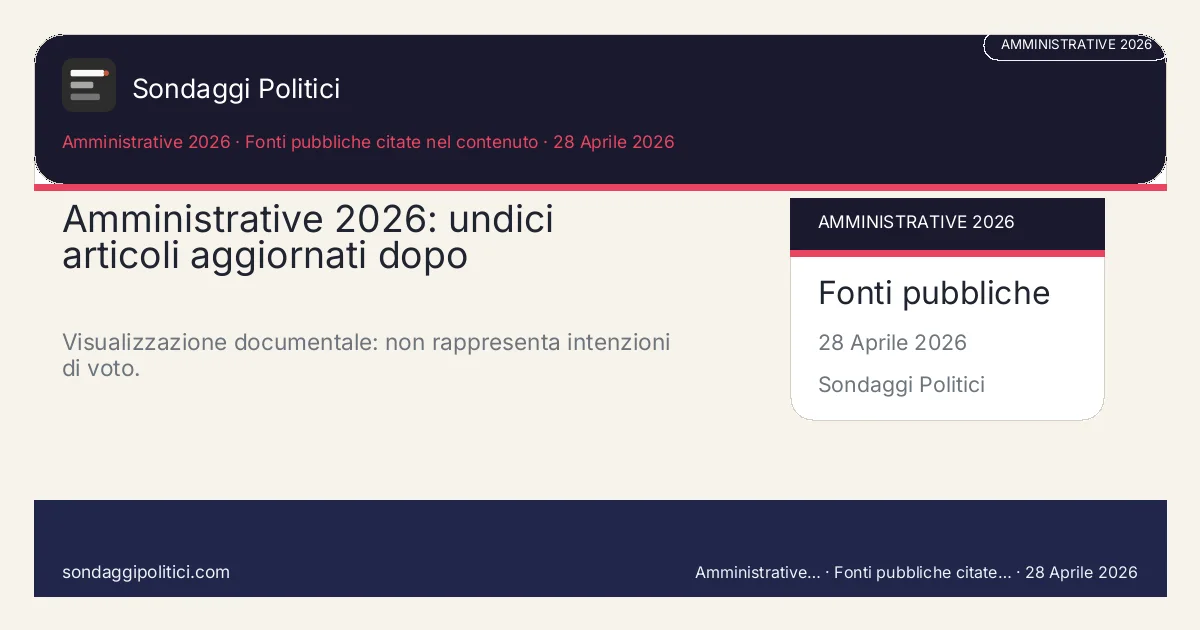 Card editoriale Fonti pubbliche e archivio redazionale Scheda documentale senza percentuali di sondaggio.: Amministrative 2026: undici articoli aggiornati dopo candidature e liste. Visualizzazione documentale: non rappresenta intenzioni di voto.. Schema didattico editoriale: non rappresenta un sondaggio reale.