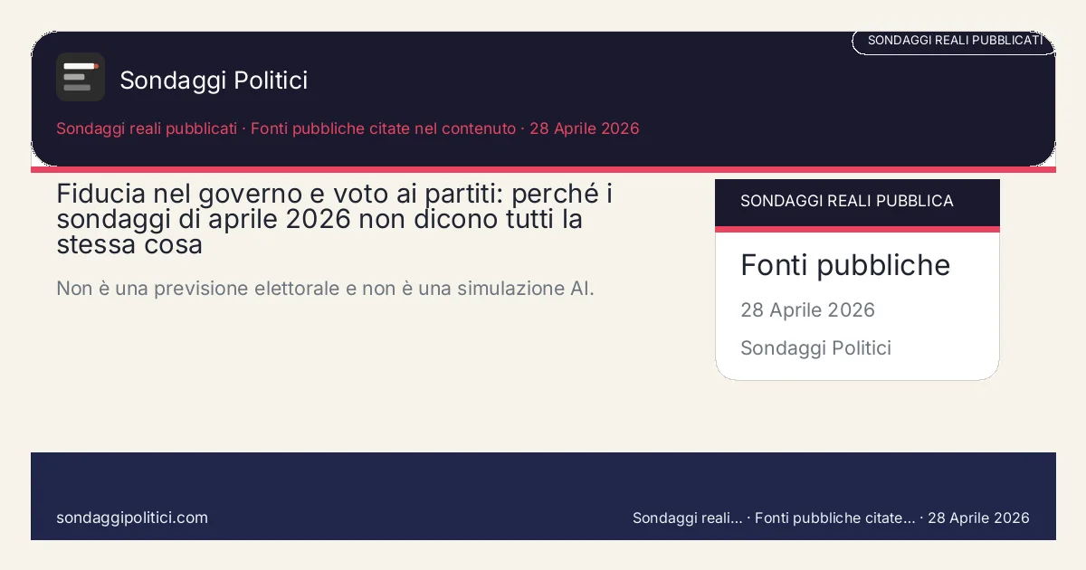 Card editoriale Fonti multiple Approfondimento editoriale basato su rilevazioni pubbliche.: Fiducia nel governo e voto ai partiti: perché i sondaggi di aprile 2026 non dicono tutti la stessa cosa. Non è una previsione elettorale e non è una simulazione AI.. Dati attribuiti alle fonti citate nell'articolo.