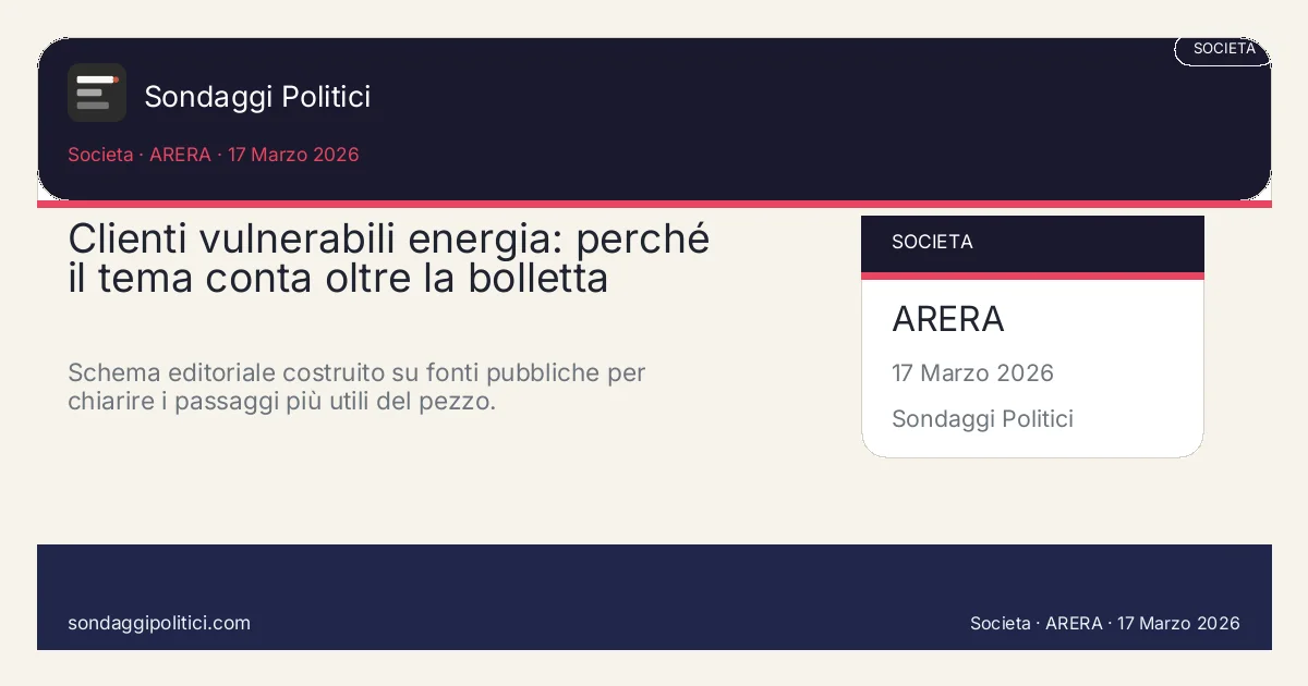 Card editoriale ARERA I 4 punti chiave del pezzo: Clienti vulnerabili energia: perché il tema conta oltre la bolletta. Schema editoriale costruito su fonti pubbliche per chiarire i passaggi più utili del pezzo.. Analisi editoriale: questo visual non rappresenta una rilevazione campionaria del sito.