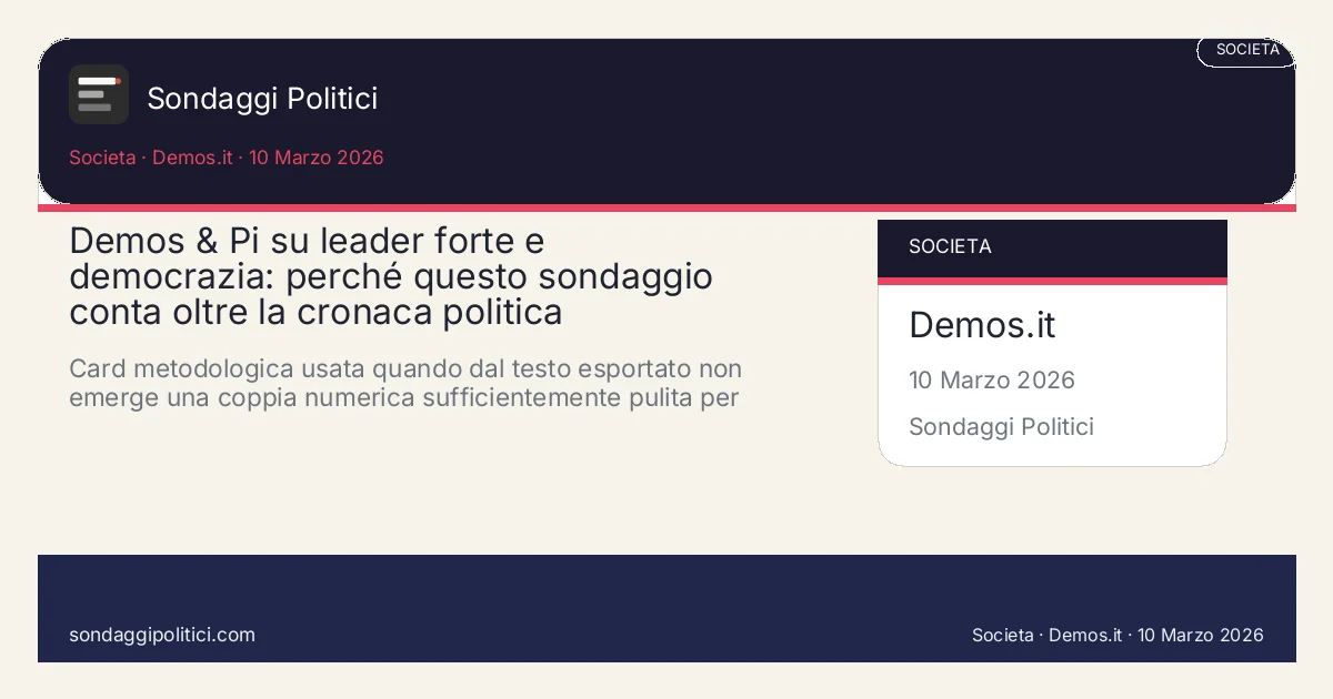 Card editoriale Demos & Pi / Demetra 2 Dicembre 2025 - 6 Dicembre 2025: Demos & Pi su leader forte e democrazia: perché questo sondaggio conta oltre la cronaca politica. Card metodologica usata quando dal testo esportato non emerge una coppia numerica sufficientemente pulita per un grafico.. Sondaggio reale di terzi: leggere fonte, campione, fieldwork e limiti prima di confrontare i valori.