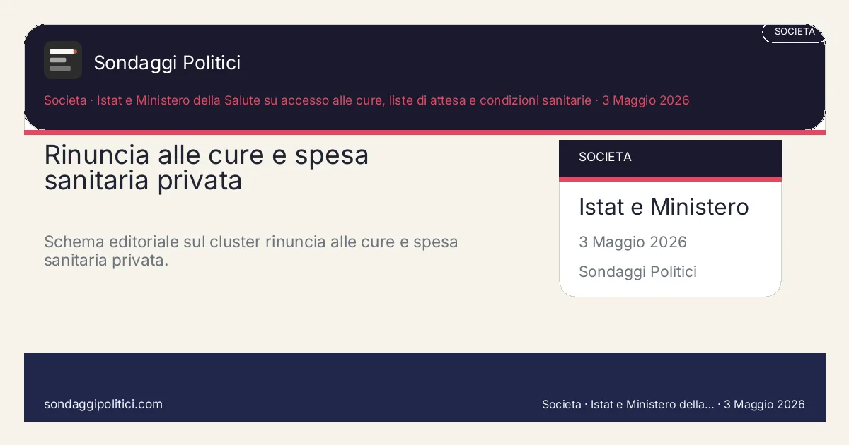 Card editoriale Istat e Ministero della Salute su accesso alle cure, liste di attesa e condizioni sanitarie Le 4 leve che trasformano la sanità in opinione pubblica: Rinuncia alle cure e spesa sanitaria privata. Schema editoriale sul cluster rinuncia alle cure e spesa sanitaria privata.. Trend topic editoriale: questo visual non mostra un nuovo sondaggio del sito, ma sintetizza le principali leve del cluster.