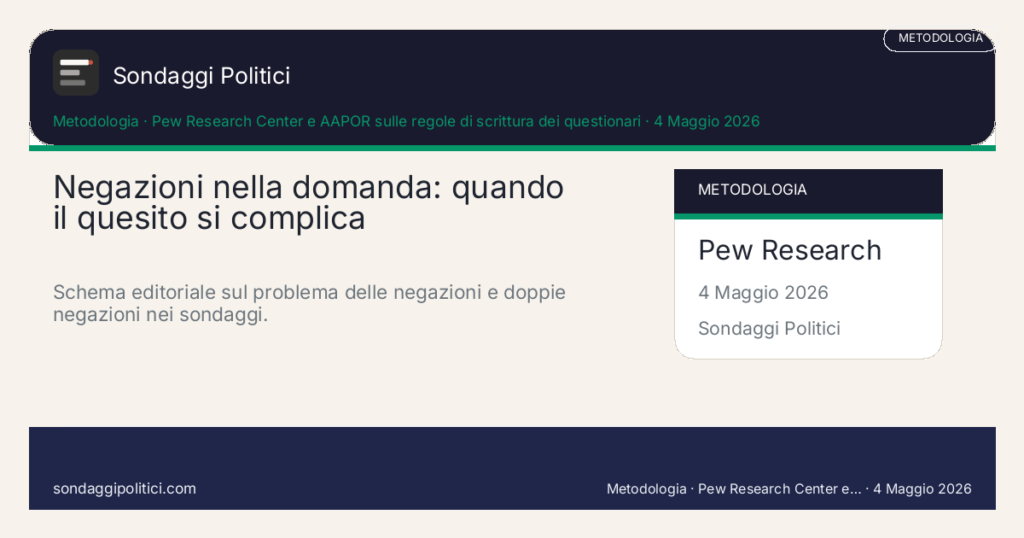 Card editoriale Pew Research Center e AAPOR sulle regole di scrittura dei questionari Quattro controlli per capire se il wording e fragile: Negazioni nella domanda: quando il quesito si complica. Schema editoriale sul problema delle negazioni e doppie negazioni nei sondaggi.. Guida metodologica: questo visual non mostra un nuovo sondaggio del sito, ma riassume come riconoscere domande formulate male.