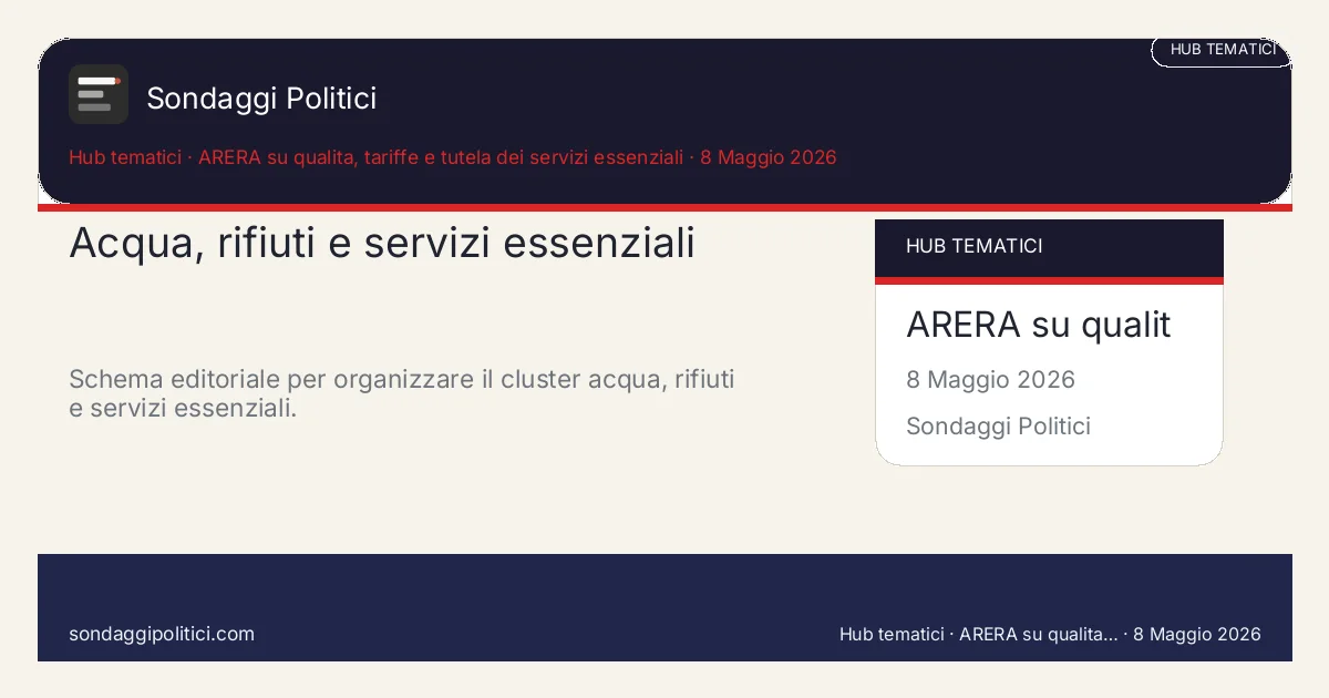 Card editoriale ARERA su qualità, tariffe e tutela dei servizi essenziali Le 4 leve che tengono insieme il cluster: Acqua, rifiuti e servizi essenziali. Schema editoriale per organizzare il cluster acqua, rifiuti e servizi essenziali.. Hub tematico editoriale: questo visual non mostra un nuovo sondaggio del sito, ma sintetizza le principali leve del cluster.