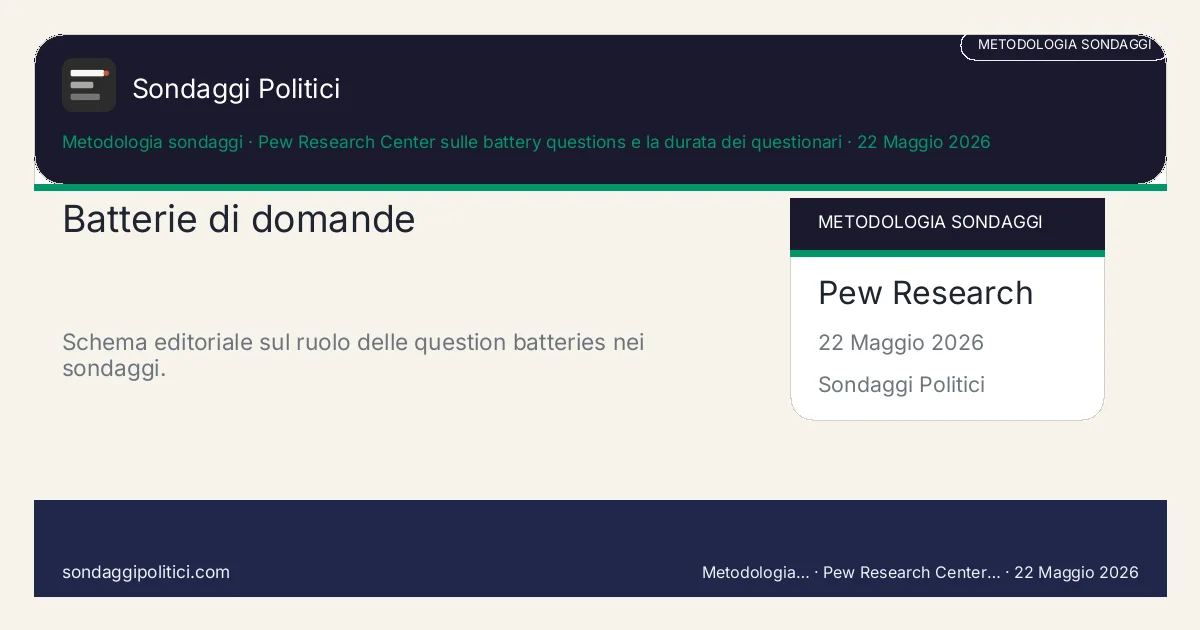 Card editoriale Pew Research Center sulle battery questions e la durata dei questionari Quattro controlli per capire se il questionario sta pesando troppo: Batterie di domande. Schema editoriale sul ruolo delle question batteries nei sondaggi.. Guida metodologica: questo visual non mostra un nuovo sondaggio del sito, ma riassume come leggere meglio batterie di domande e respondent burden.