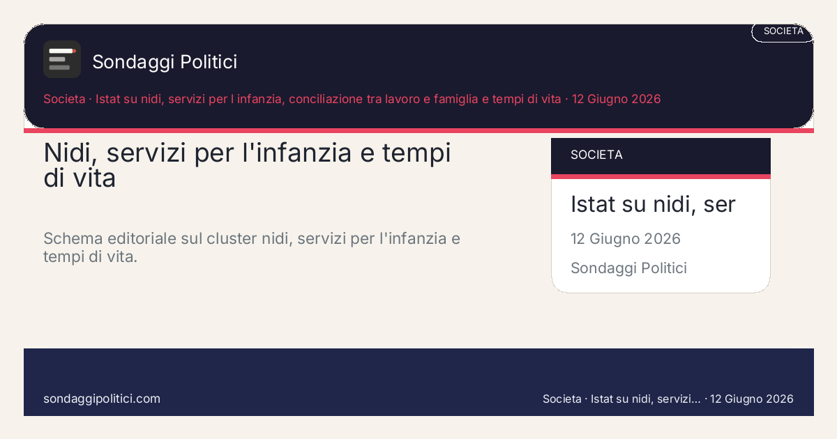 Card editoriale Istat su nidi, servizi per l'infanzia, conciliazione tra lavoro e famiglia e tempi di vita Le 4 leve che trasformano il tema in esperienza quotidiana: Nidi, servizi per l'infanzia e tempi di vita. Schema editoriale sul cluster nidi, servizi per l'infanzia e tempi di vita.. Trend topic editoriale: questo visual non mostra un nuovo sondaggio del sito, ma sintetizza le principali leve del cluster.