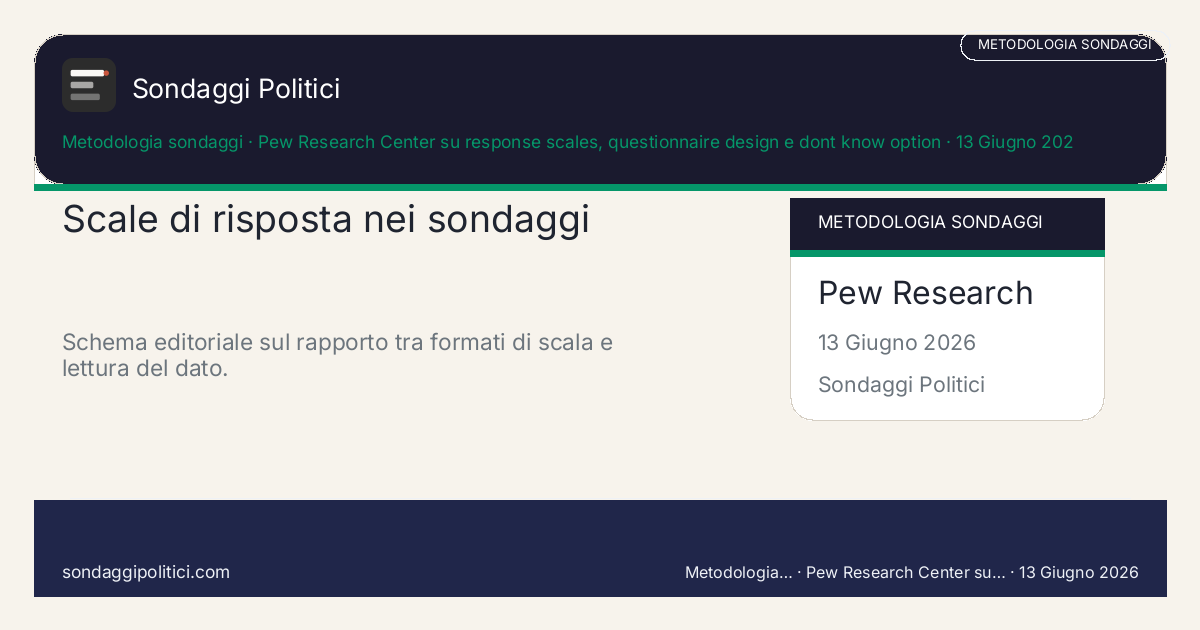 Card editoriale Pew Research Center su response scales, questionnaire design e dont know option Quattro controlli prima di confrontare due numeri: Scale di risposta nei sondaggi. Schema editoriale sul rapporto tra formati di scala e lettura del dato.. Guida metodologica: questo visual non mostra un nuovo sondaggio del sito, ma riassume come leggere meglio le scale di risposta.
