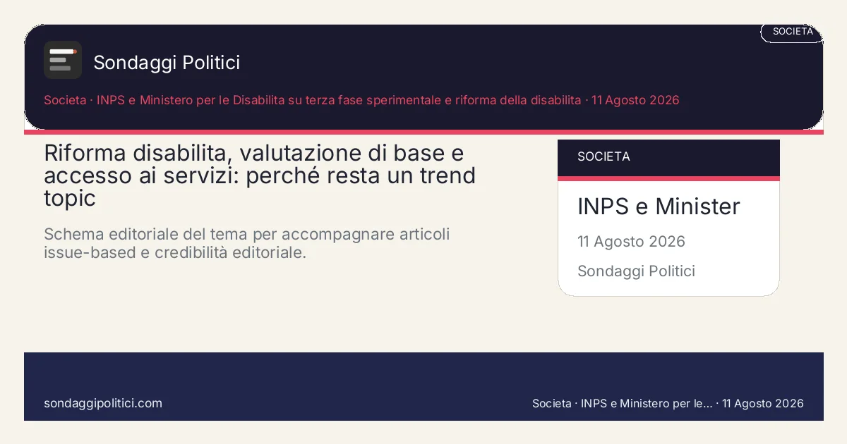 Card editoriale INPS e Ministero per le Disabilita su terza fase sperimentale e riforma della disabilita Una lettura chiara del rapporto tra nuova valutazione di base, certificato medico introduttivo e accesso ai...: Riforma disabilita, valutazione di base e accesso ai servizi: perché resta un trend topic. Schema editoriale del tema per accompagnare articoli issue-based e credibilità editoriale.. Contenuto editoriale di analisi e contesto. Non è un sondaggio reale. Testi, sintesi e visual possono essere assistiti con AI e po