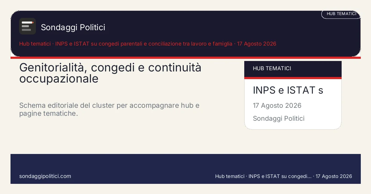 Card editoriale INPS e ISTAT su congedi parentali e conciliazione tra lavoro e famiglia Una pagina madre per tenere insieme congedi, tempi di cura, organizzazione familiare e per: Genitorialità, congedi e continuità occupazionale. Schema editoriale del cluster per accompagnare hub e pagine tematiche.. Contenuto pubblicabile come hub tematico editoriale. Non diffonde un nuovo sondaggio ma organizza un asse stabile su congedi, lavo