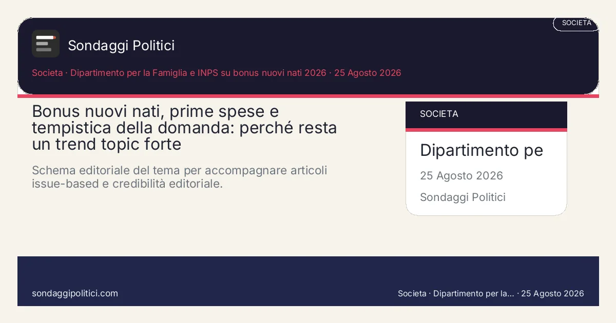 Card editoriale Dipartimento per la Famiglia e INPS su bonus nuovi nati 2026 Una lettura chiara del rapporto tra contributo una tantum, primi costi della nascita e tempi utili per...: Bonus nuovi nati, prime spese e tempistica della domanda: perché resta un trend topic forte. Schema editoriale del tema per accompagnare articoli issue-based e credibilità editoriale.. Contenuto editoriale di analisi e contesto. Non è un sondaggio reale. Testi, sintesi e visual possono essere assistiti con AI e possono contenere errori: usarli solo a...