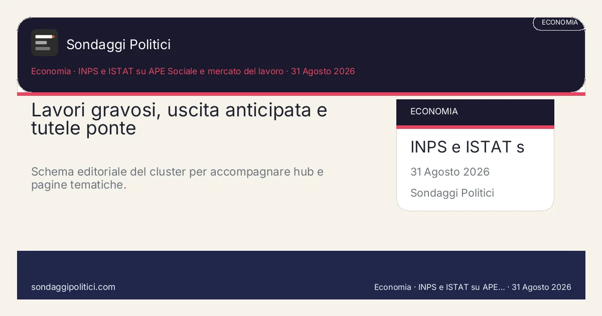 Card editoriale INPS e ISTAT su APE Sociale e mercato del lavoro Una pagina madre per tenere insieme APE Sociale, uscite anticipate, tutele ponte e fine della vita...: Lavori gravosi, uscita anticipata e tutele ponte. Schema editoriale del cluster per accompagnare hub e pagine tematiche.. Contenuto pubblicabile come hub tematico editoriale. Non diffonde un nuovo sondaggio ma organizza un asse stabile su lavori gravosi, uscite anticipate e tutele ponte....