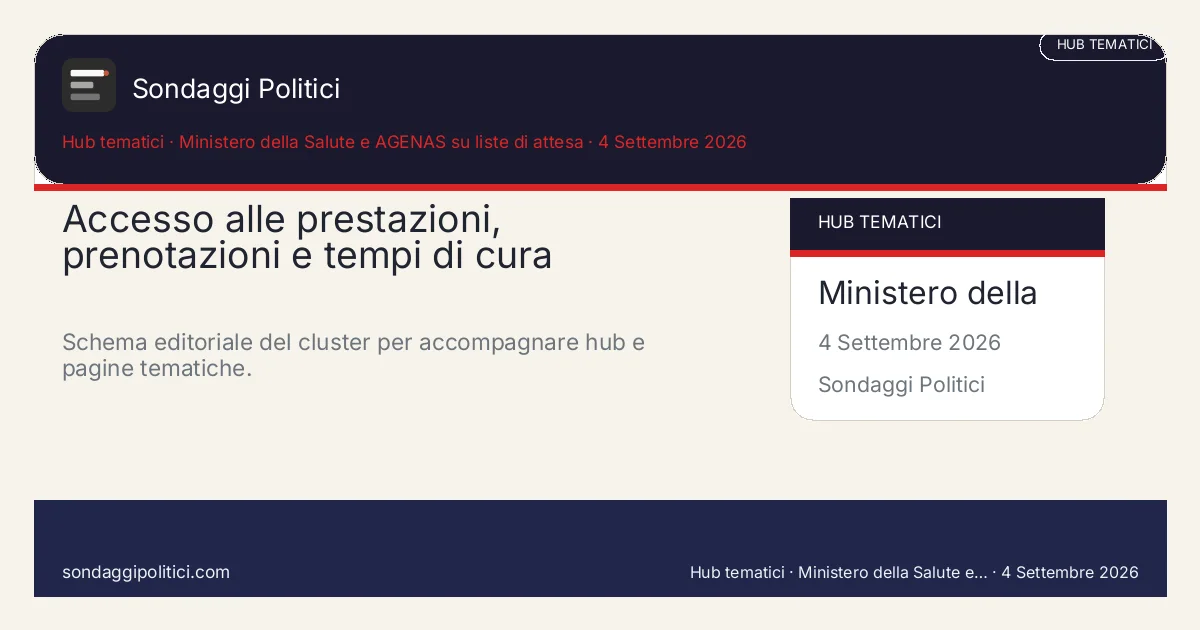 Card editoriale Ministero della Salute e AGENAS su liste di attesa Una pagina madre per tenere insieme prenotazioni, accesso alle prestazioni e tempi di cura senza fermarsi al...: Accesso alle prestazioni, prenotazioni e tempi di cura. Schema editoriale del cluster per accompagnare hub e pagine tematiche.. Contenuto pubblicabile come hub tematico editoriale. Non diffonde un nuovo sondaggio ma organizza un asse stabile su accesso alle prestazioni, prenotazioni e tempi di...